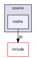 source/maths