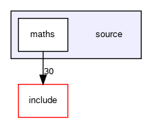 source